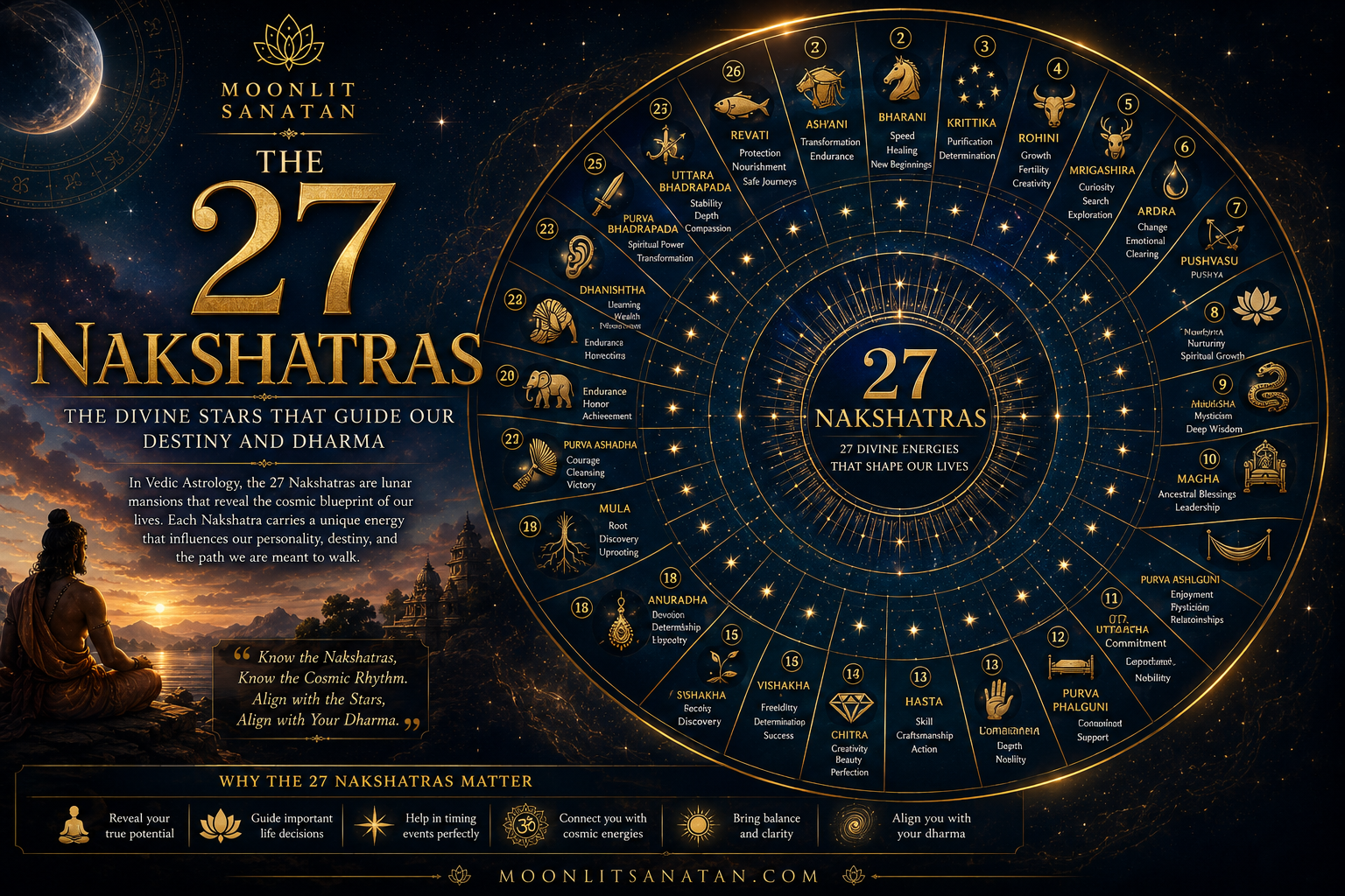 27 nakshatras